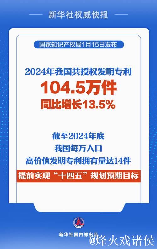 我国每万人口高价值发明专利拥有量达到14件 我国每万人口高价值发明专利拥有量达到14件