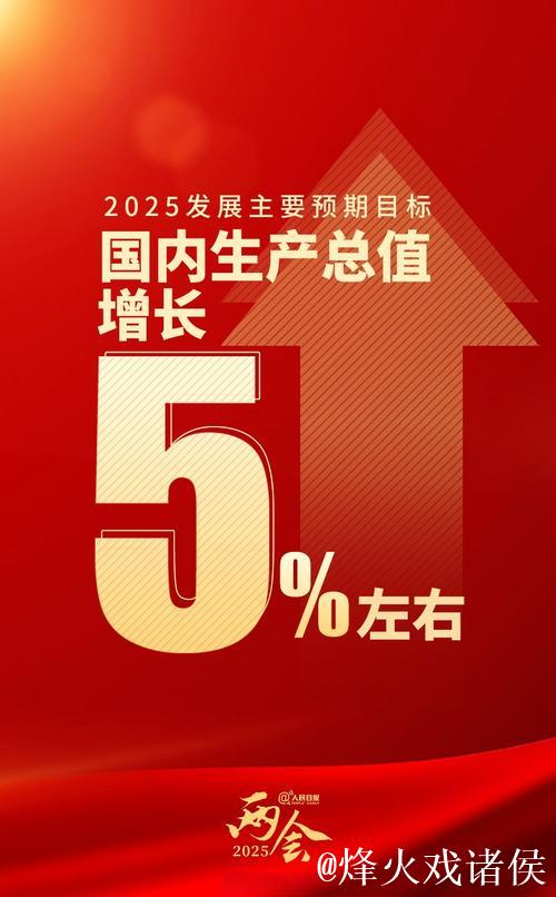 今年GDP预期目标为何定在“5%左右”?(读者点题·共同关注) 今年GDP预期目标为何定在“5%左右”?(读者点题·共同关注)