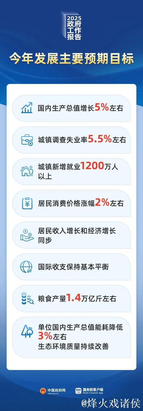 今年GDP预期目标为何定在“5%左右”?(读者点题·共同关注) 今年GDP预期目标为何定在“5%左右”?(读者点题·共同关注)